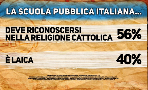 Sondaggio Renzi, cartello Pagnoncelli. Per la maggioranza degli italiani la scuola dovrebbe riconoscersi nella religione cattolica