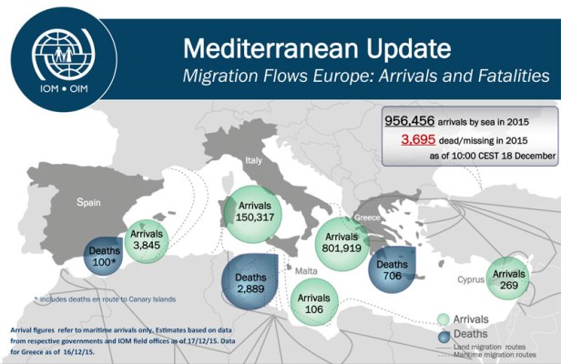 emergenza migranti cifre IOM