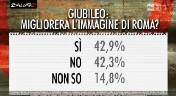 sondaggi elettorali, opinioni su Roma e percentuali