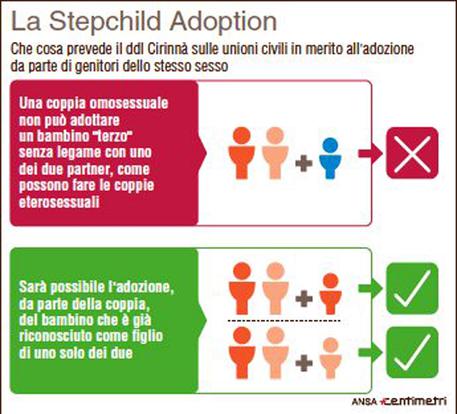 Stepchild Adoption