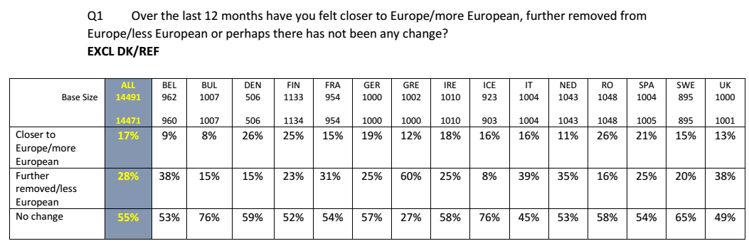 sondaggi politici, tabella con opinione sul sentimento europeista