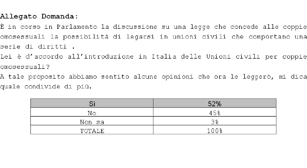 sondaggi politici unioni civili adozioni gay eumetra