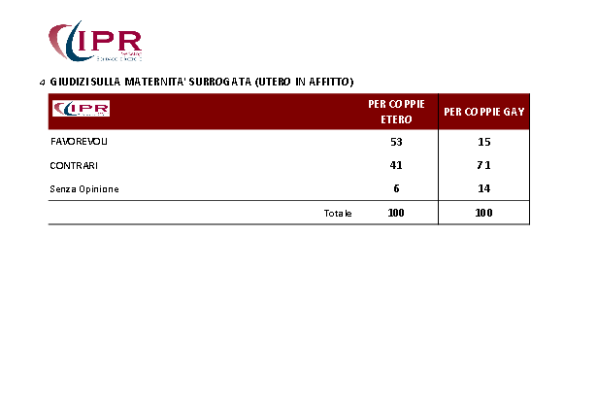 sondaggi politici unioni civili ipr