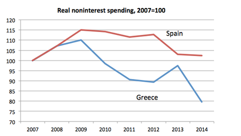 Matteo Renzi, curva della spesa primaria in Spagna e Grecia