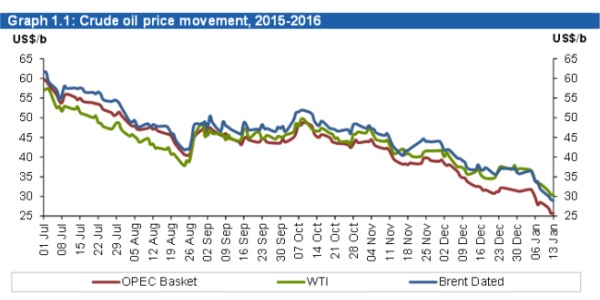 prezzo petrolio brent wti