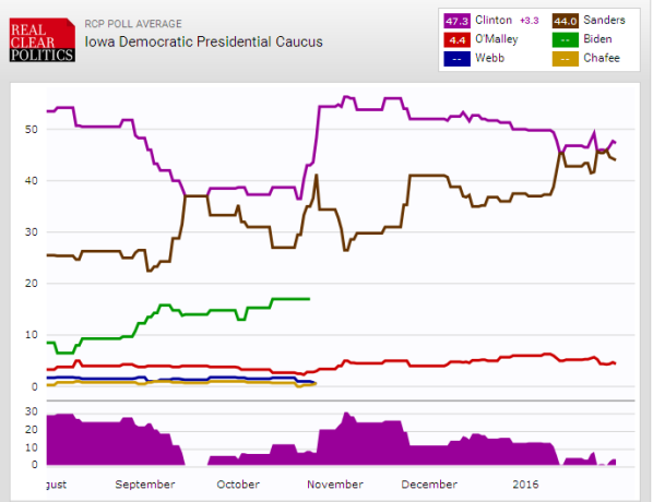 sondaggi elettorali elezioni usa primarie iowa elezioni primarie iowa presidenziali 2016 primarie usa