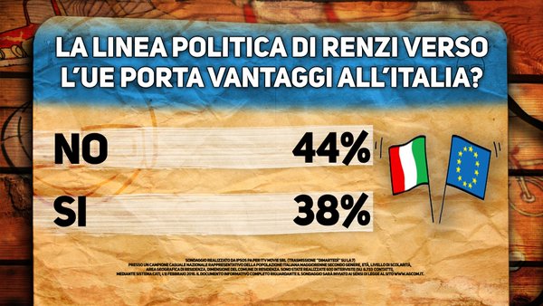 sondaggi politici renzi unione europea