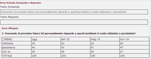 sondaggi politici economia ottimismo