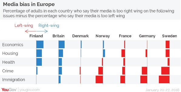 sondaggi politici destra sinistra stampa media