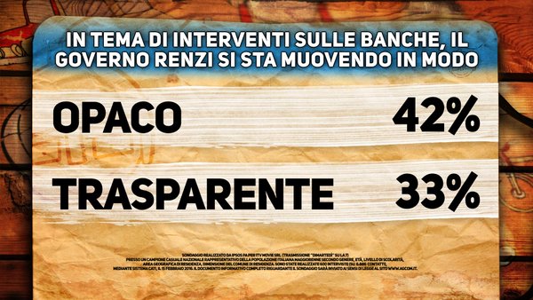 sondaggi renzi banche