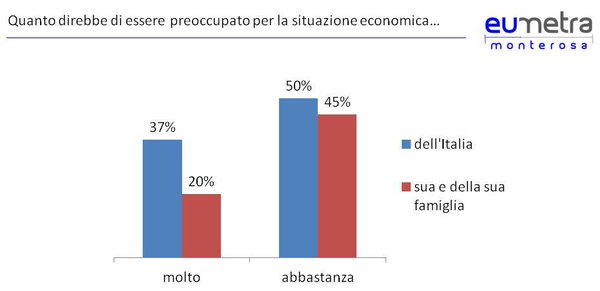 sondaggi renzi sondaggi politici eumetra