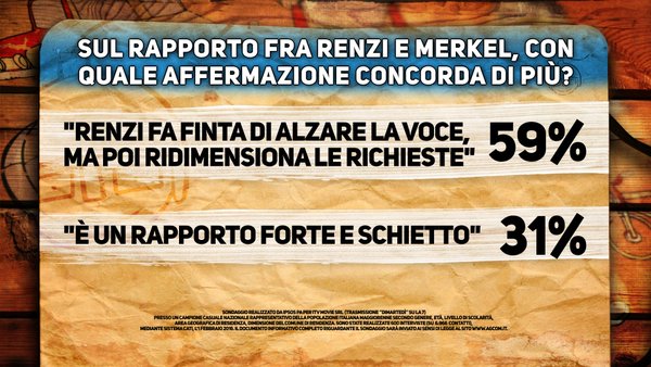 sondaggi renzi ipsos