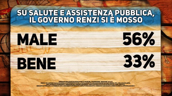 sondaggi renzi sanità