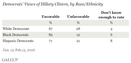 sondaggi usa elezioni presidenziali 2016