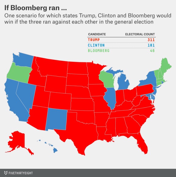 elezioni usa bloomberg grandi elettori