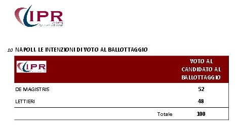 sondaggi napoli comunali ballottaggio