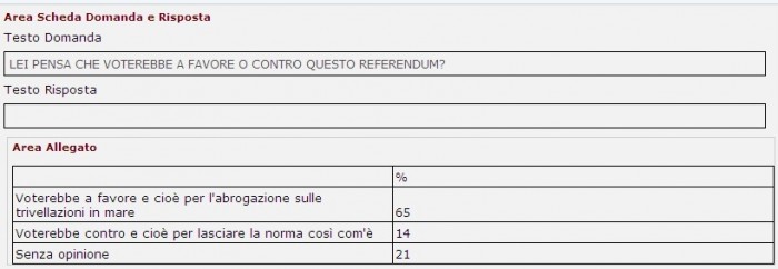 sondaggi referendum trivelle piepoli 