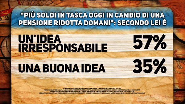 sondaggi renzi pensioni