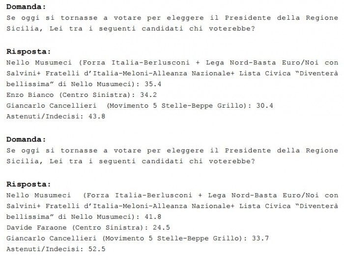 sondaggi sicilia