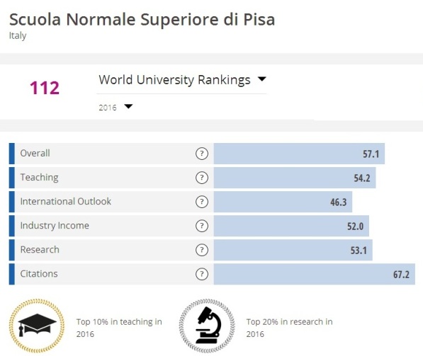 migliori università