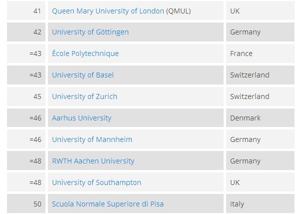 migliori università