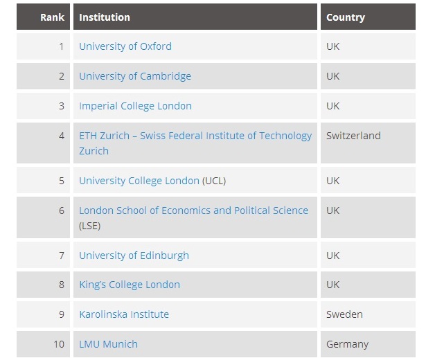 migliori università