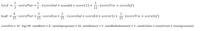 equazioni che determinano gli indicatori e l'indice finale per la classifica della libertà di stampa RSF Reporters sans Frontieres