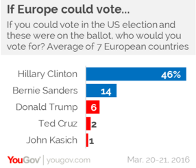 elezioni usa, primarie democratici, hillary clinton