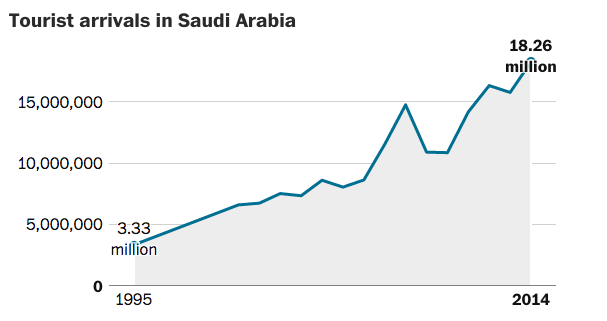 arabia saudita, calo del prezzo del petrolio, viaggio in arabia saudita