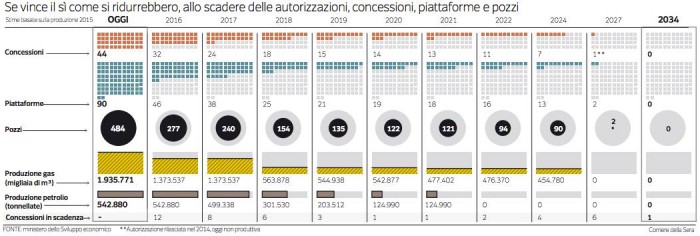 risultati referendum trivelle 17 aprile