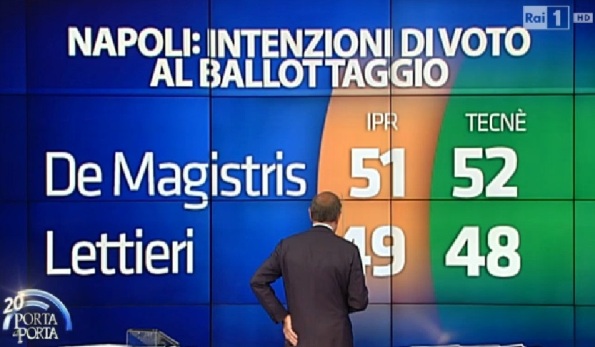 sondaggi comunali napoli ballottaggio