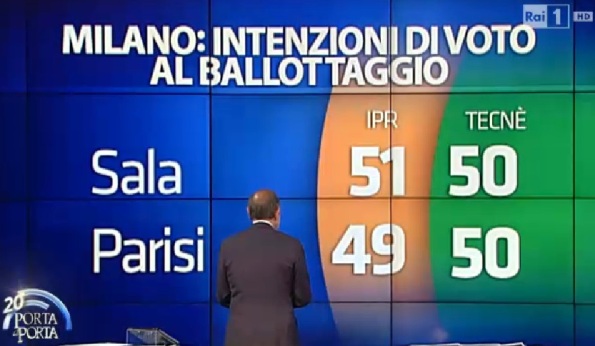 sondaggi comunali milano ballottaggio