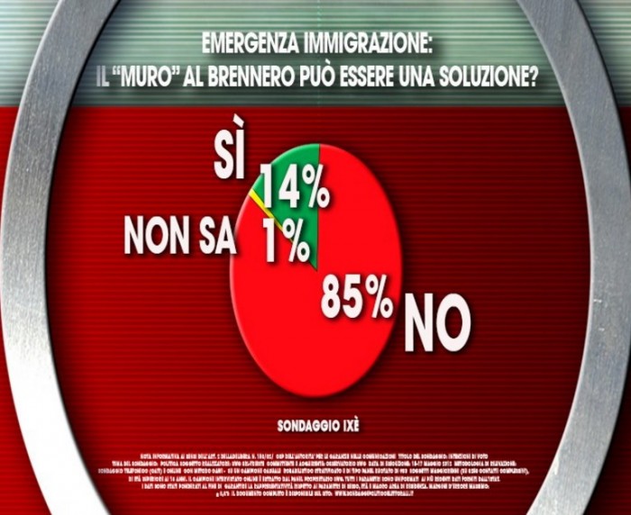 sondaggi immigrazioni