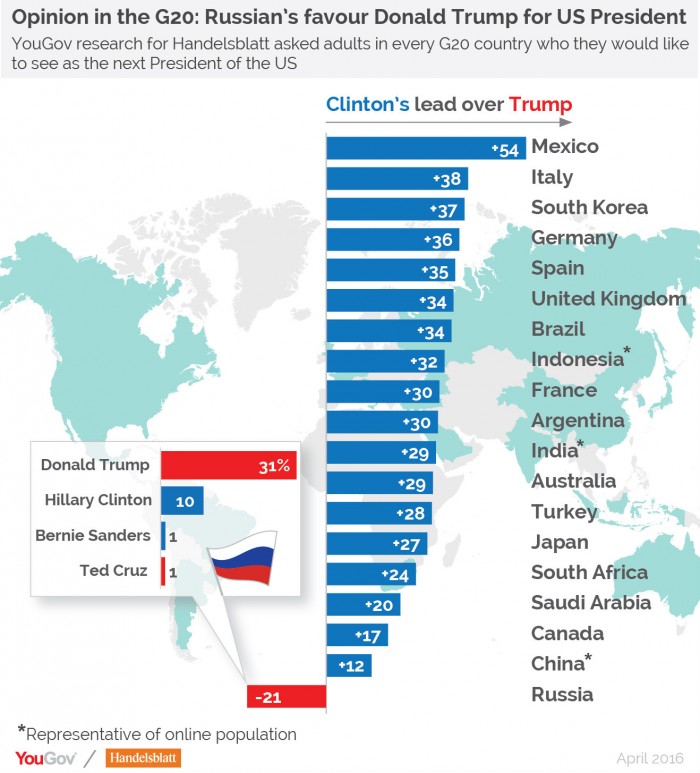 sondaggi politici elezioni usa, trump, clinton