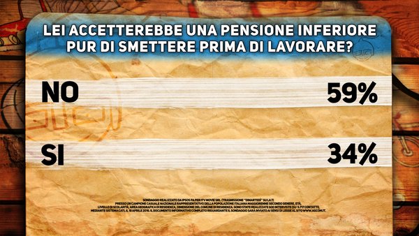 sondaggi politici ipsos pensioni