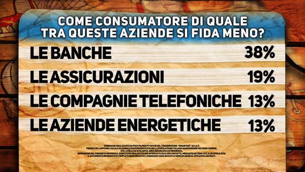 sondaggi politici ipsos banche 2