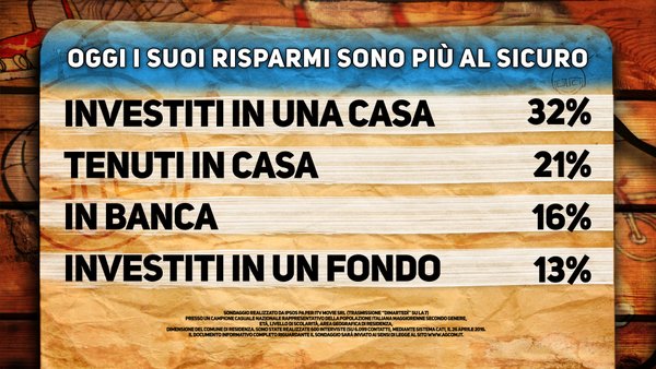 sondaggi politici ipsos banche