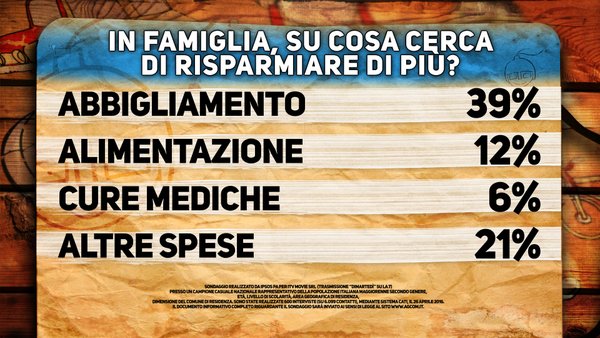 sondaggi politici ipsos risparmi