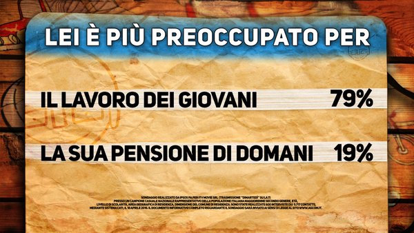 sondaggi politici ipsos pensioni