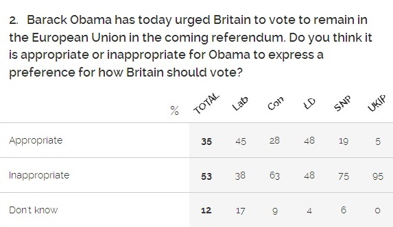 sondaggi referendum brexit yougov obama 2