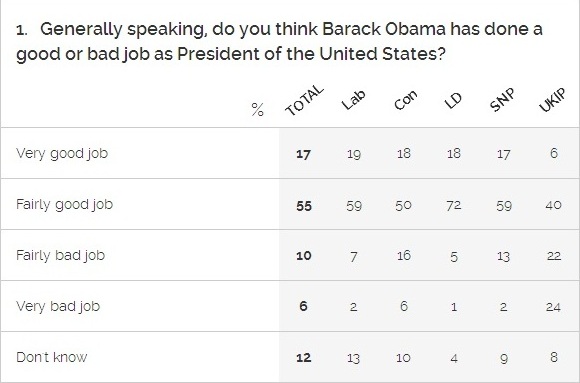 sondaggi referendum brexit yougov obama