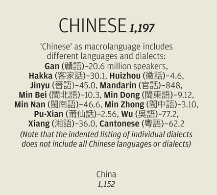 mappa, lingue più parlate del mondo, lingue più parlate cinese