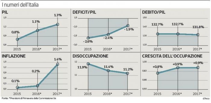 flessibilità, debito, deficit, italia