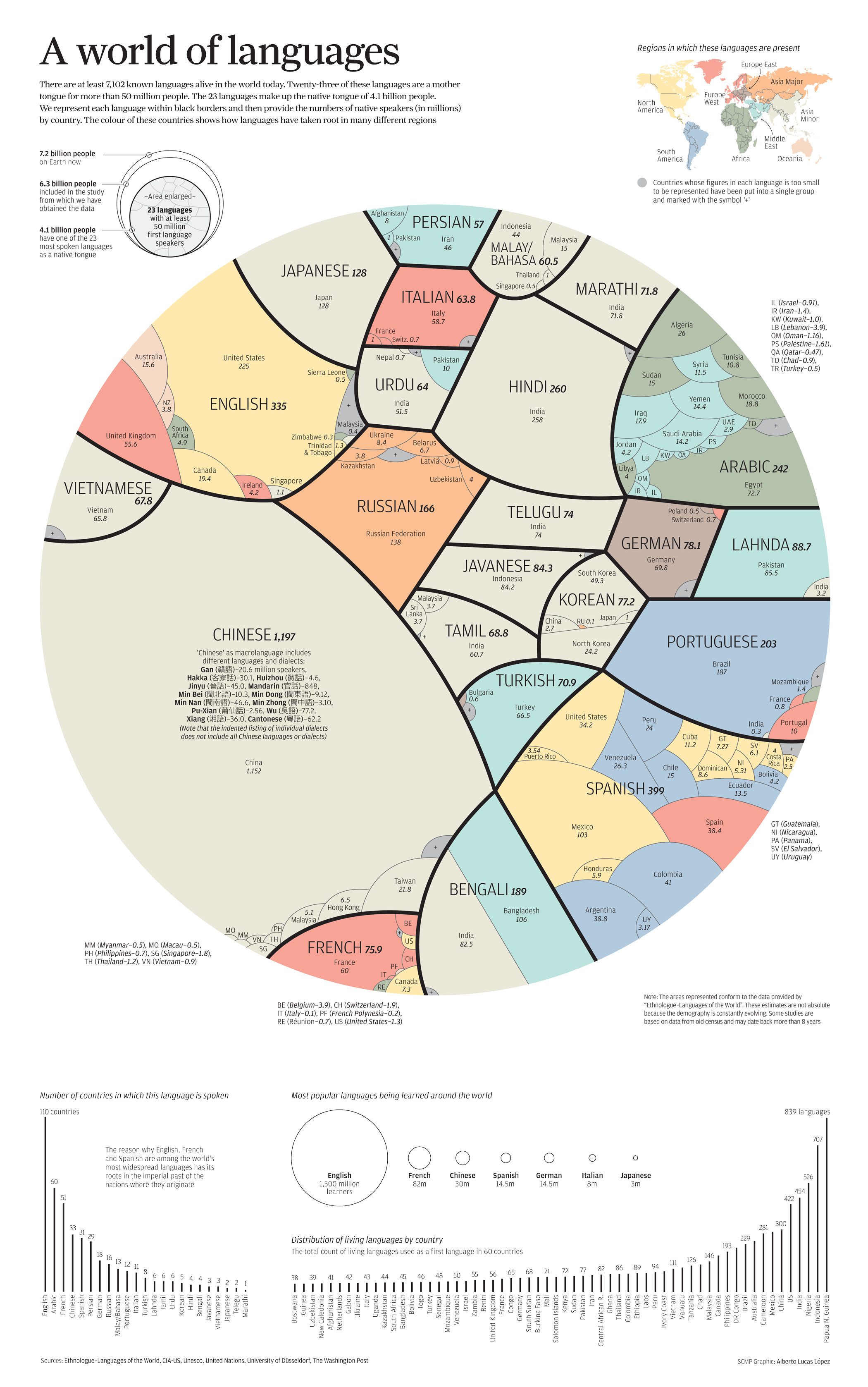 mappa, lingue più parlate del mondo, lingue più parlate cinese