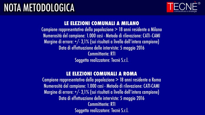 sondaggi milano, nota metodologica