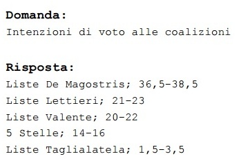 sondaggi napoli intenzioni di voto liste