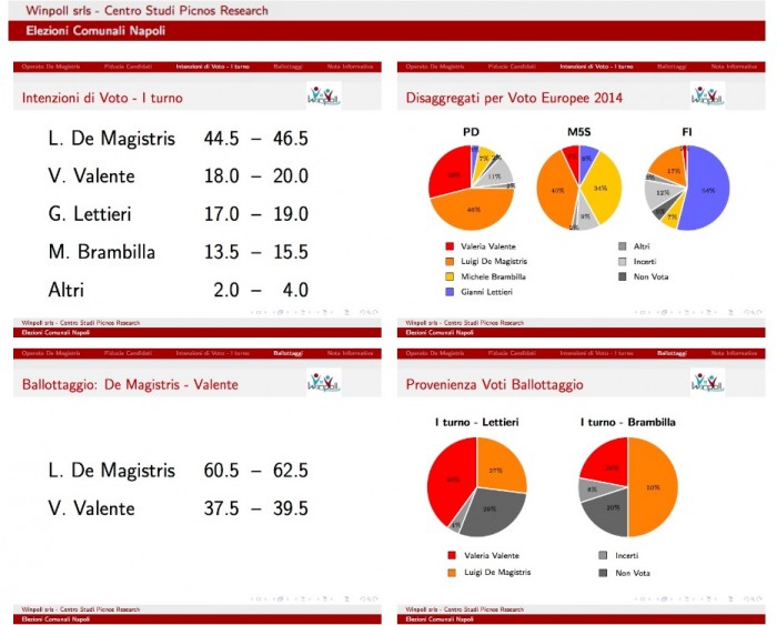 sondaggi napoli, winpoll