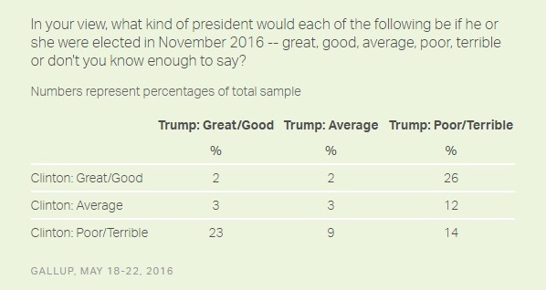 sondaggi politici elezioni usa 2016 clinton vs trump