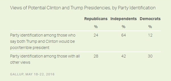 sondaggi politici elezioni usa 2016 clinton vs trump