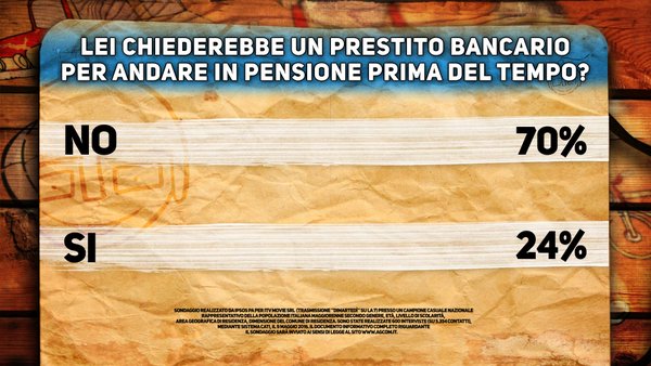 sondaggi politici, percentuali delle risposte a domanda su prestito pensionistico